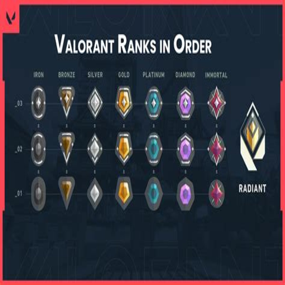 Here are all of the ranks in VALORANT in order
