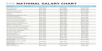 
How Much Money Does Lucy Fry Make? Latest Income Salary
