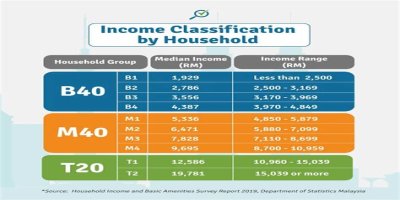 
How Much Money Does The Edge Make? Latest Income Salary
