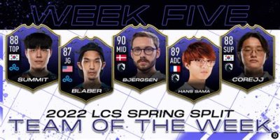 LCS Team of the Week: 2022 Spring Split week 5
