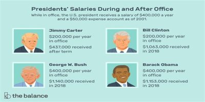 Salary of the United States President – Earnings and Hourly Wages